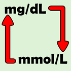 Blood Sugar Unit Converter