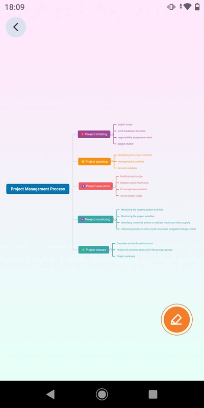 GitMind - Mind Map & Concept Map Maker