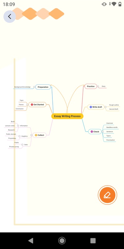 GitMind - Mind Map & Concept Map Maker
