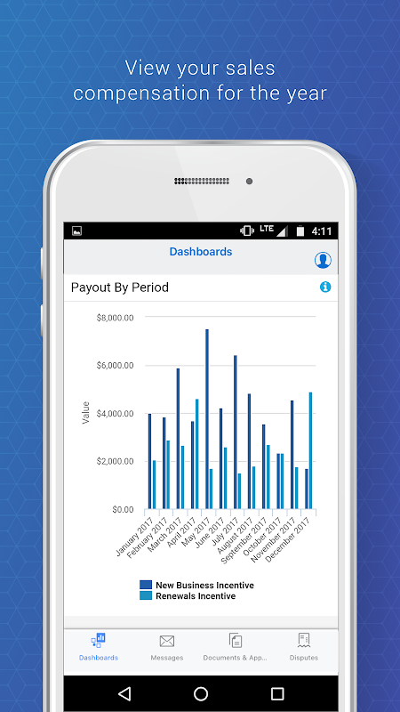 SAP Incentive Management